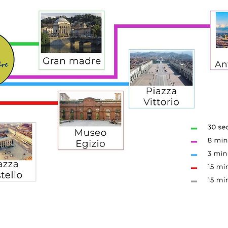 Casa Gran Madre Apartment Turin Ngoại thất bức ảnh