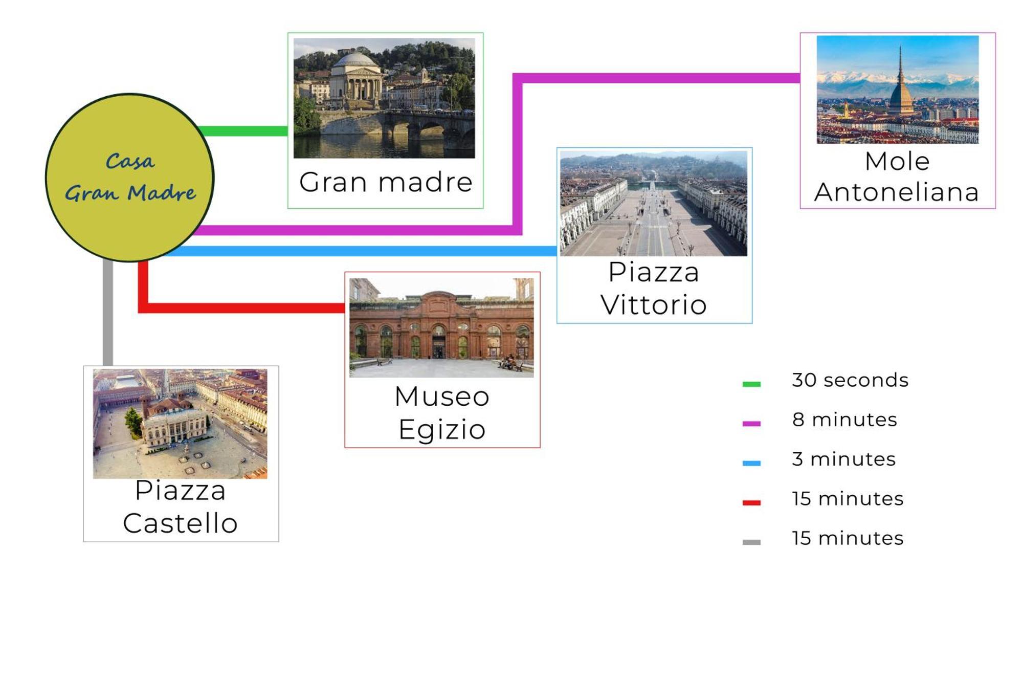 Casa Gran Madre Apartment Turin Ngoại thất bức ảnh